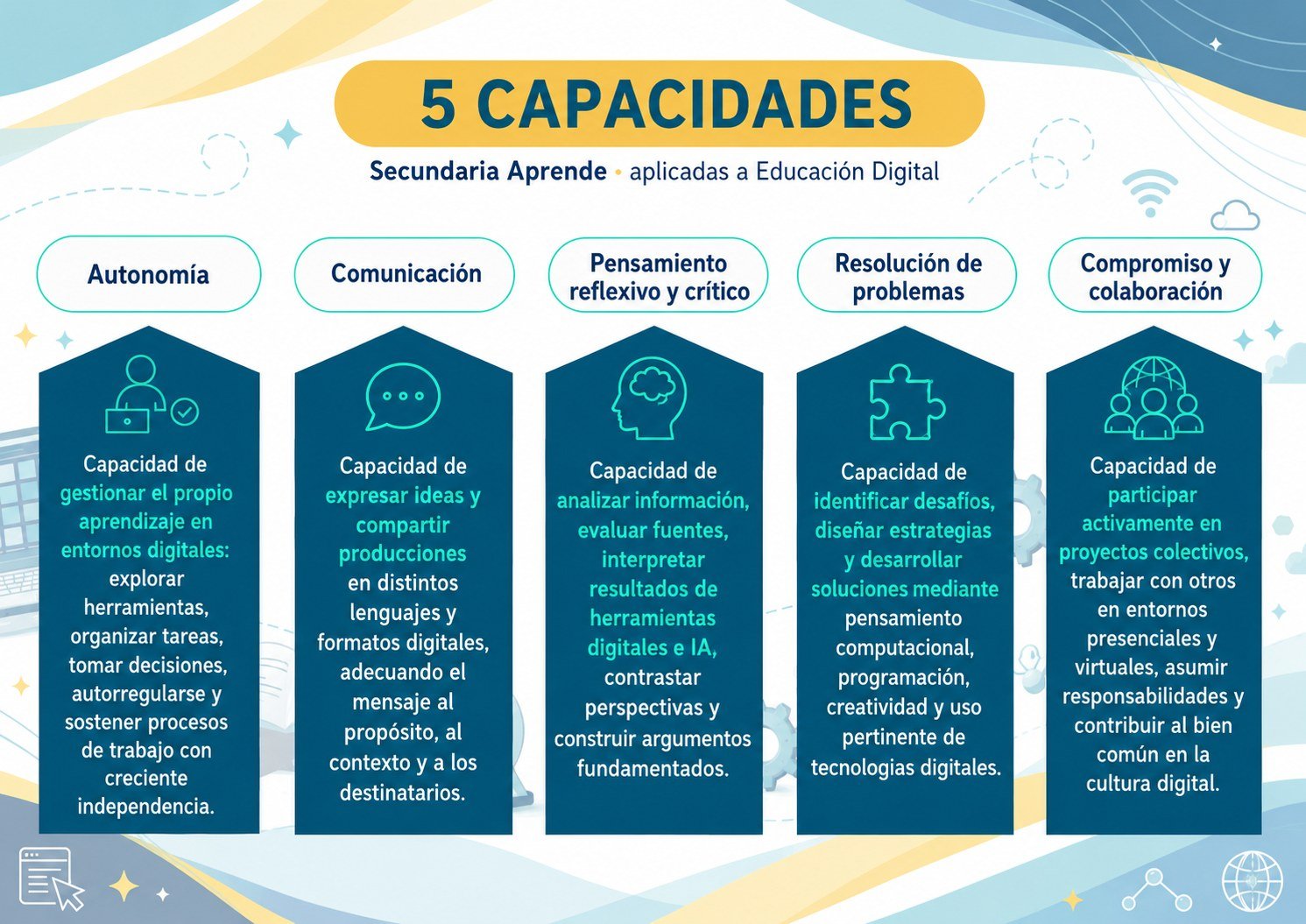 Materiales de apoyo para la formación docente