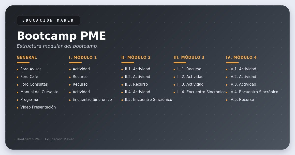 Estructura modular del bootcamp maker para docentes