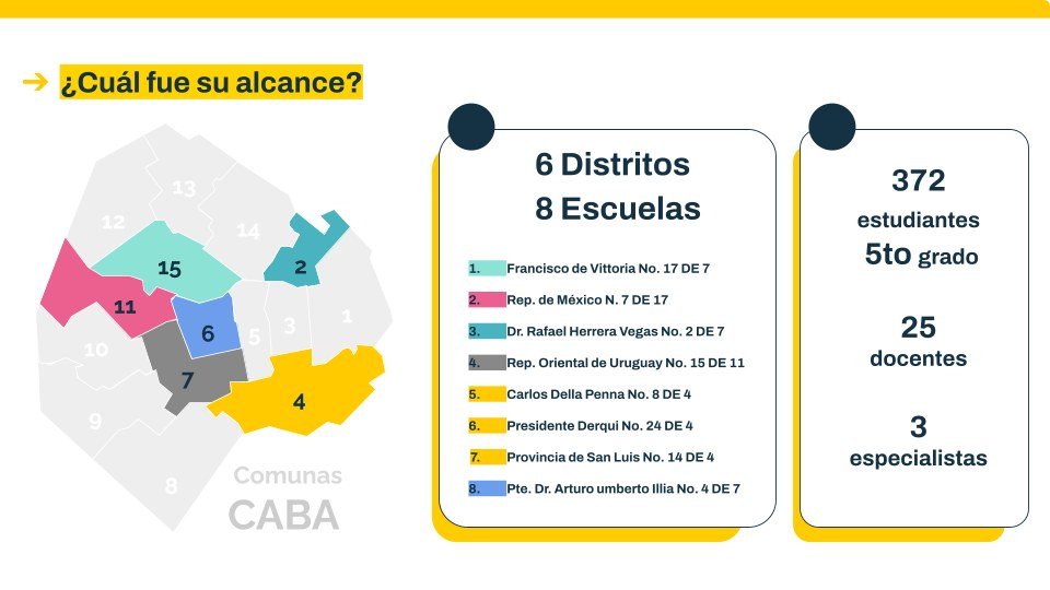 BA_PotencIA — alcance territorial y participantes