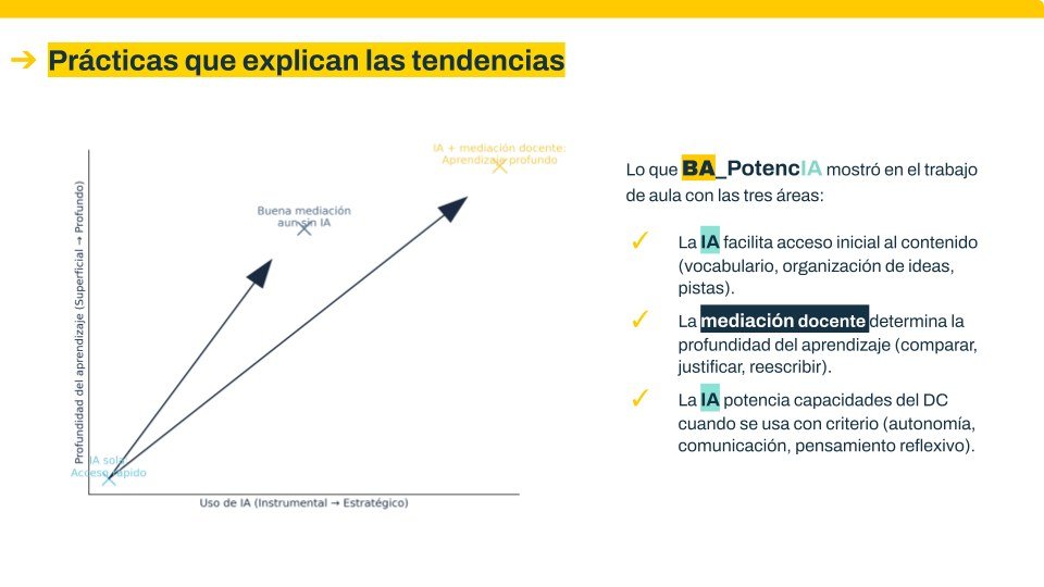 BA_PotencIA — hallazgos preliminares de la intervención